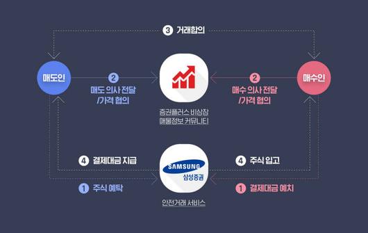 전자신문