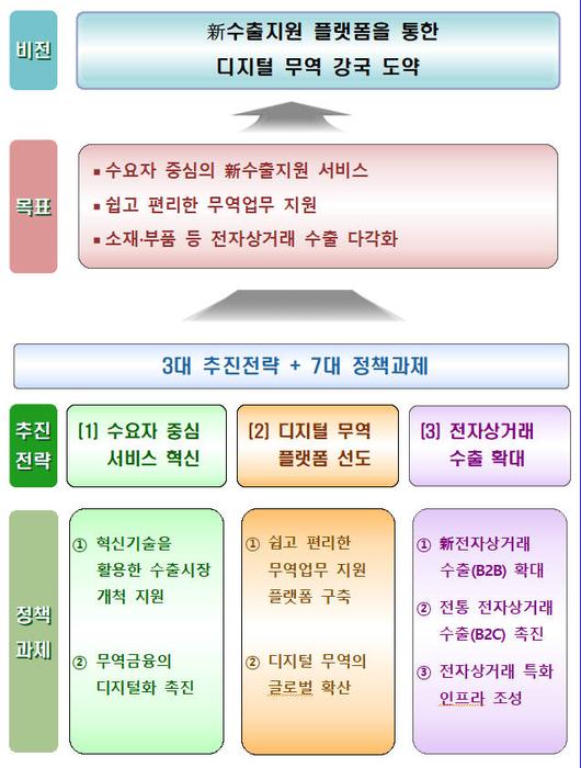 전자신문