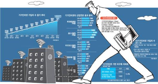 전자신문