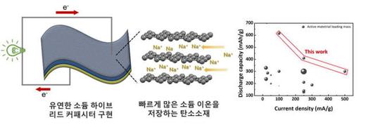 전자신문