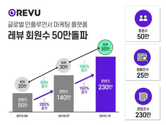 전자신문