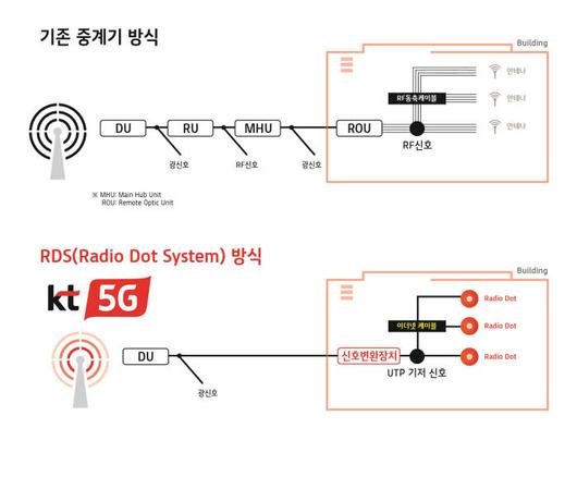 전자신문