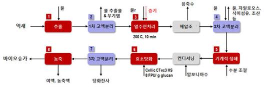 전자신문