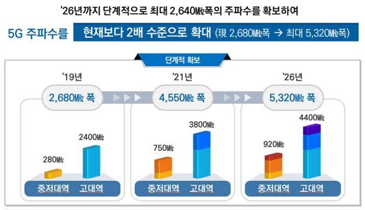 전자신문