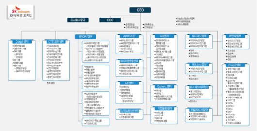 ì´ìë¶ì 2020ë Skíë ì½¤ Lgì íë¬ì¤ ì§ì© ì¤íë ¥ ê°í ëì§í¸ì í ì´ì  ë´ì¤ì¤