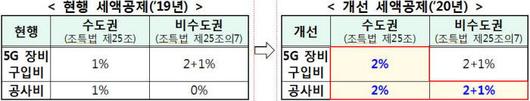 전자신문