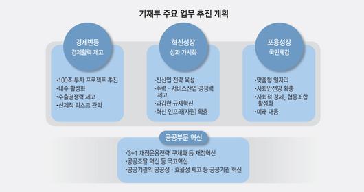 전자신문