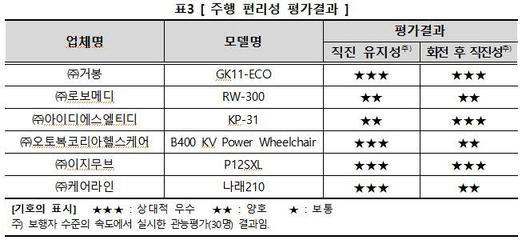 전자신문