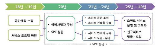 전자신문