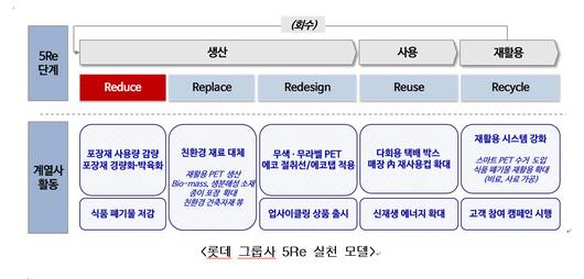 전자신문