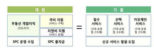 전자신문