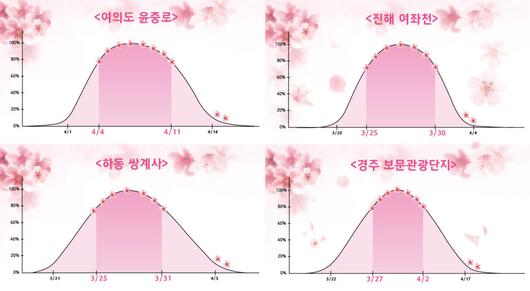 전자신문