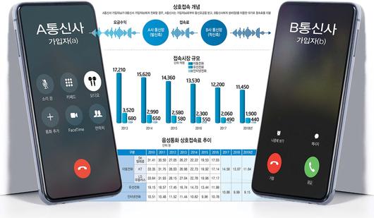 전자신문