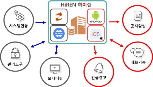 전자신문