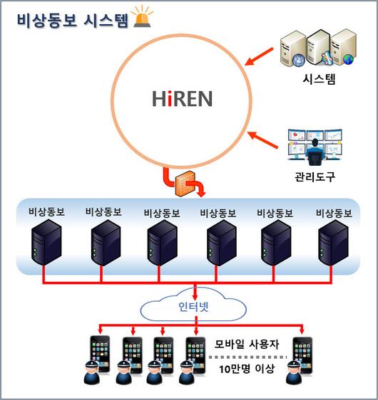 전자신문