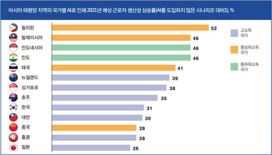 전자신문