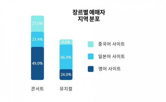 전자신문