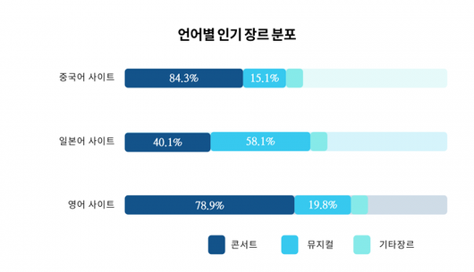 전자신문