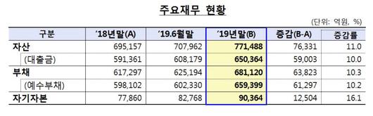 전자신문