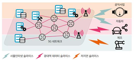 전자신문