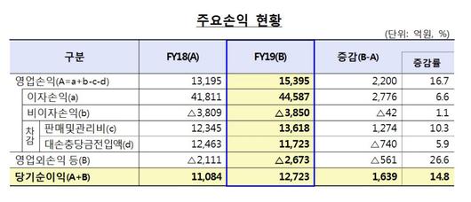 전자신문