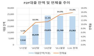 전자신문