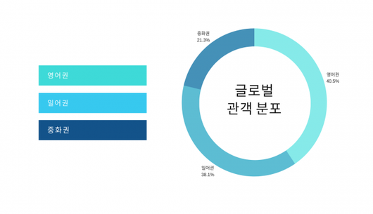 전자신문