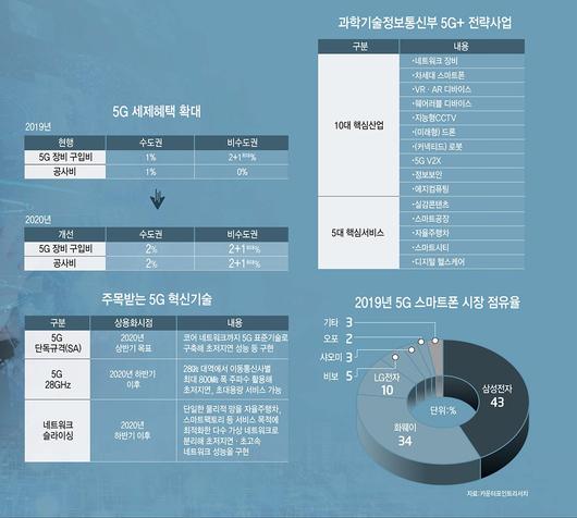 전자신문