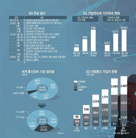 전자신문