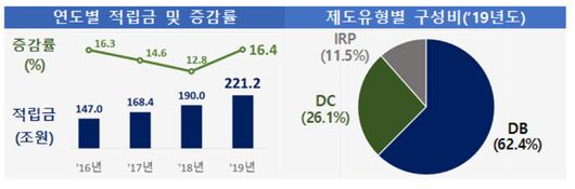 전자신문