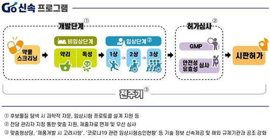 전자신문