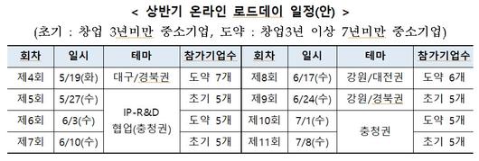 전자신문