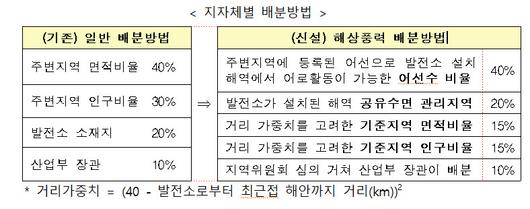 전자신문