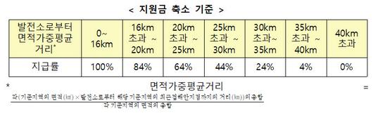 전자신문