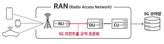 전자신문