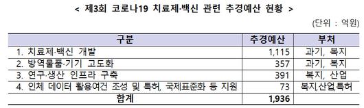 전자신문