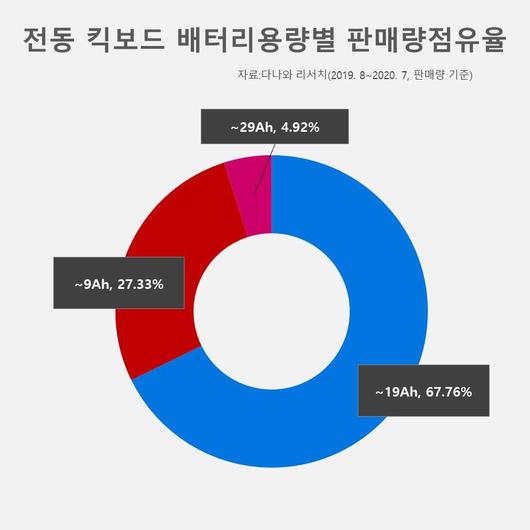 전자신문