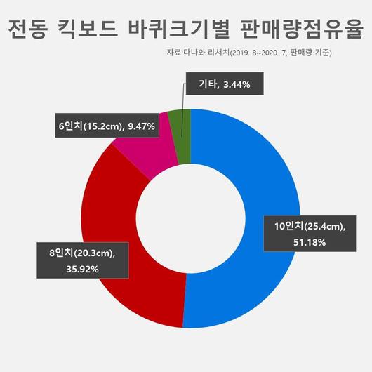 전자신문