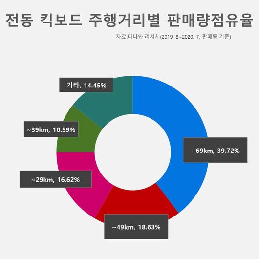 전자신문