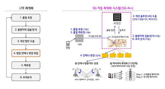 전자신문