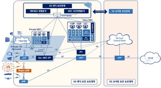 전자신문