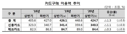 전자신문