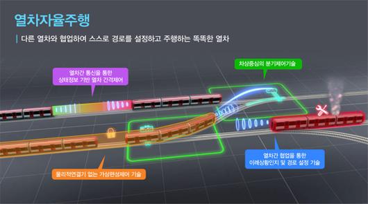 전자신문