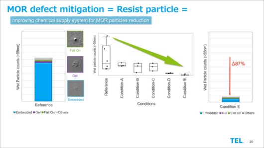 TEL이 무기물(MOR) 포토 레지스트 활용 이후 오염 물질이 대폭 감소했다는 실혐 결과를 공개했다. <사진=TEL>