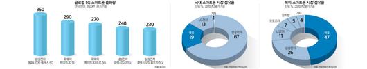 전자신문