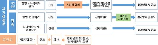 전자신문