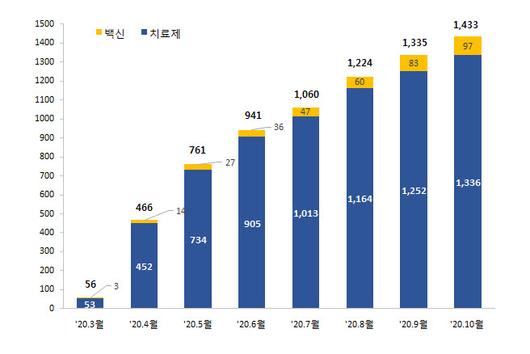 전자신문