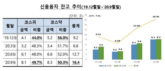 전자신문