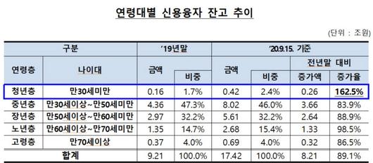 전자신문