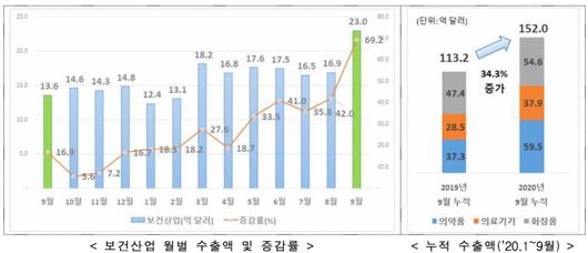 전자신문